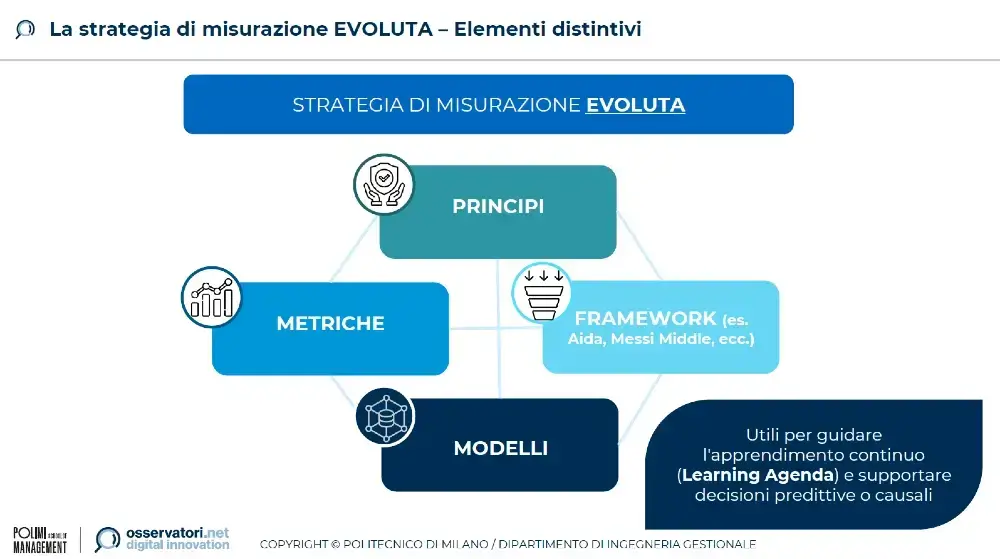retail-media-misurazione