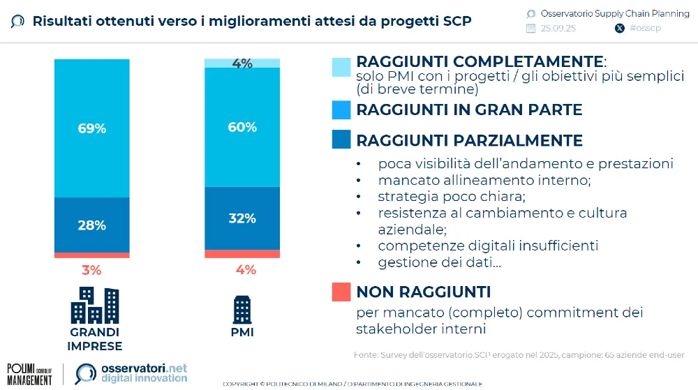 supply-chain-planning-progetti