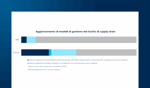 Pianificazione avanzata della SC: l’equilibrio tra gestione del rischio, change management e nuove applicazioni tecnologiche