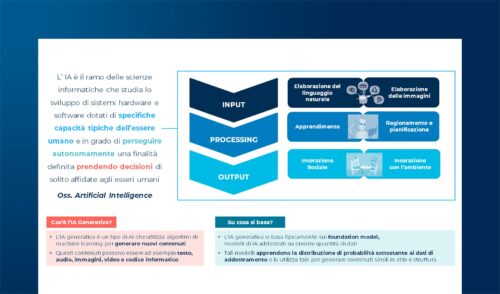 I progetti di IA in ambito pubblico: un censimento internazionale