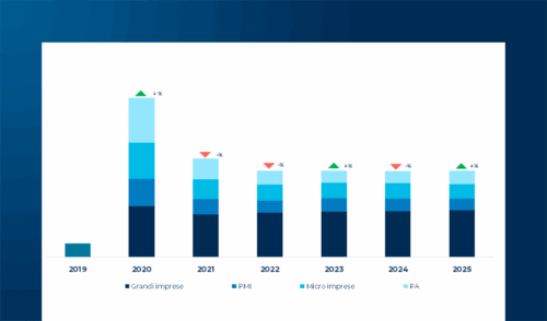 L’evoluzione dei modelli di Smart Working