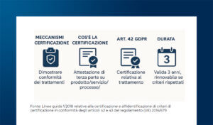 GDPR e certificazione della conformità del trattamento dei dati personali