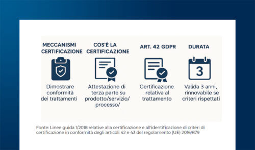 GDPR e certificazione della conformità del trattamento dei dati personali