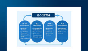 I Sistemi di Gestione della Data Protection come strumenti di Governance