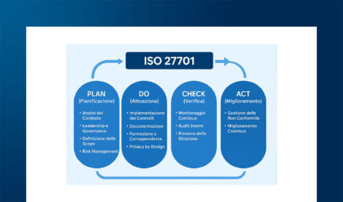 I Sistemi di Gestione della Data Protection come strumenti di Governance