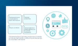 Inclusione Digitale oggi: norme, tecnologia e business nell’era dell’EAA