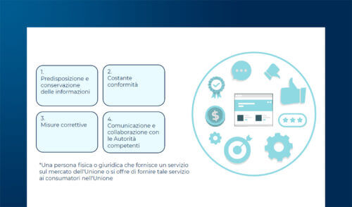 Inclusione Digitale oggi: norme, tecnologia e business nell’era dell’EAA