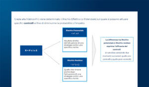 Regolamento DORA e la gestione del rischio ICT