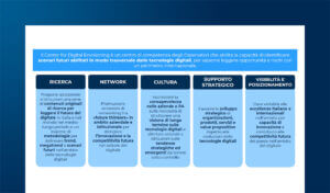 Il lavoro e le Direzioni HR dei prossimi 10 anni