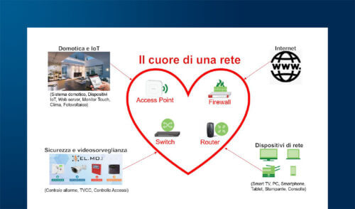 Smart Home e Cybersecurity: soluzioni pratiche di sicurezza