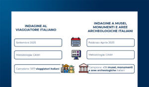 Il viaggiatore italiano e l’esperienza turistica nel 2025