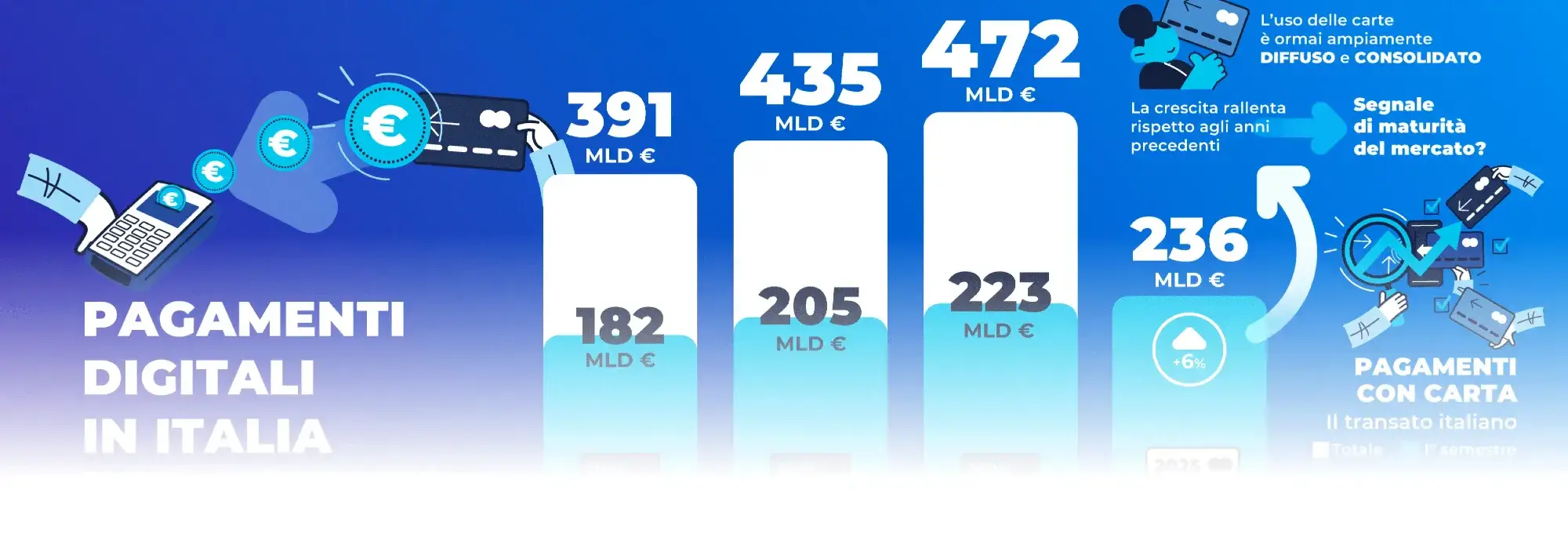 infografica-pagamenti-digitali-2025