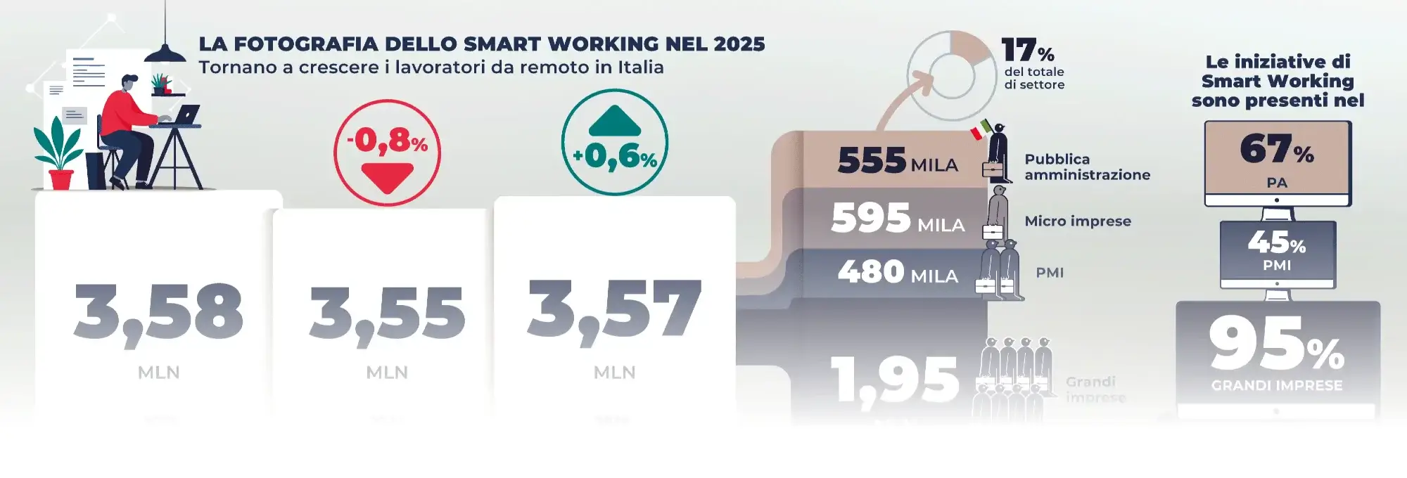 infografica-smart-working-2025
