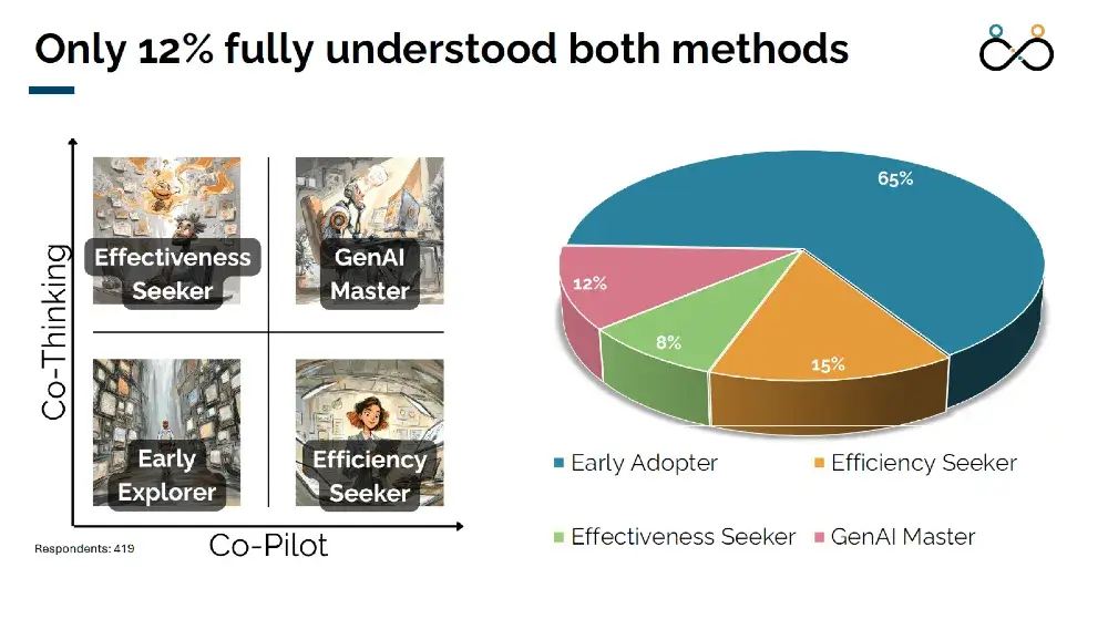 platform-thinking-generative-ai