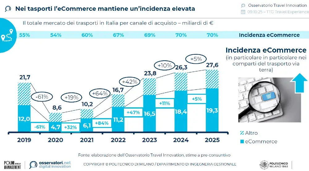 turismo-viaggi-trasporti