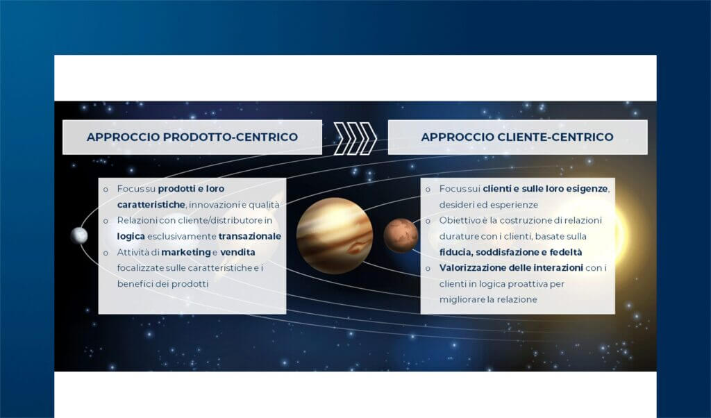 La maturità di grandi aziende e PMI B2b nella relazione con il cliente