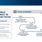 Quantum in 2025: a Global-to-Italian perspective