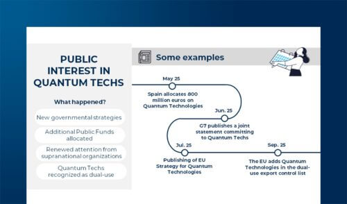 Quantum in 2025: a Global-to-Italian perspective