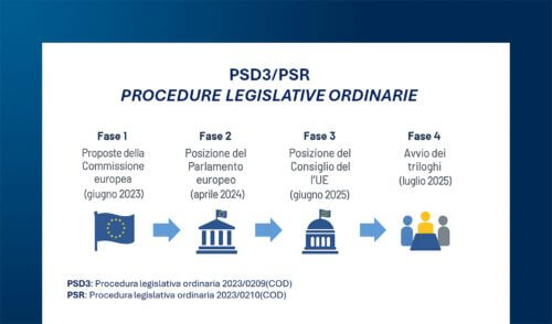 PSD3 e PSR: l’ecosistema dei pagamenti digitali tra innovazione e nuove regolamentazioni