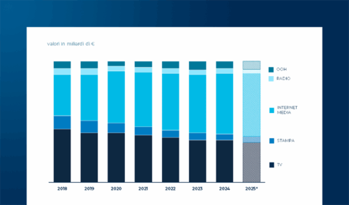 Video Strategy: l’evoluzione dello scenario Televisivo