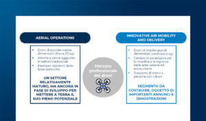 Il futuro delle consegne con droni: potenzialità e casi d’uso