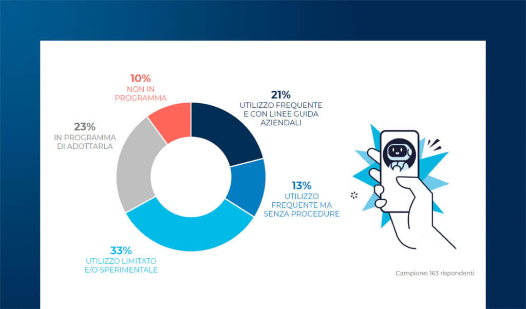 Innovazione Digitale: le priorità di investimento nel 2026