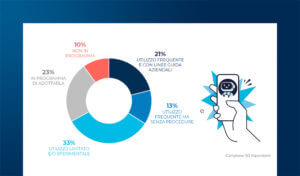 Innovazione Digitale: le priorità di investimento nel 2026