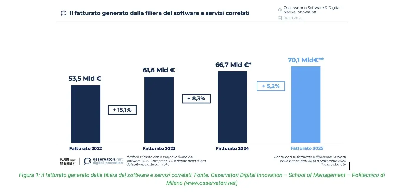 filiera-software-italia