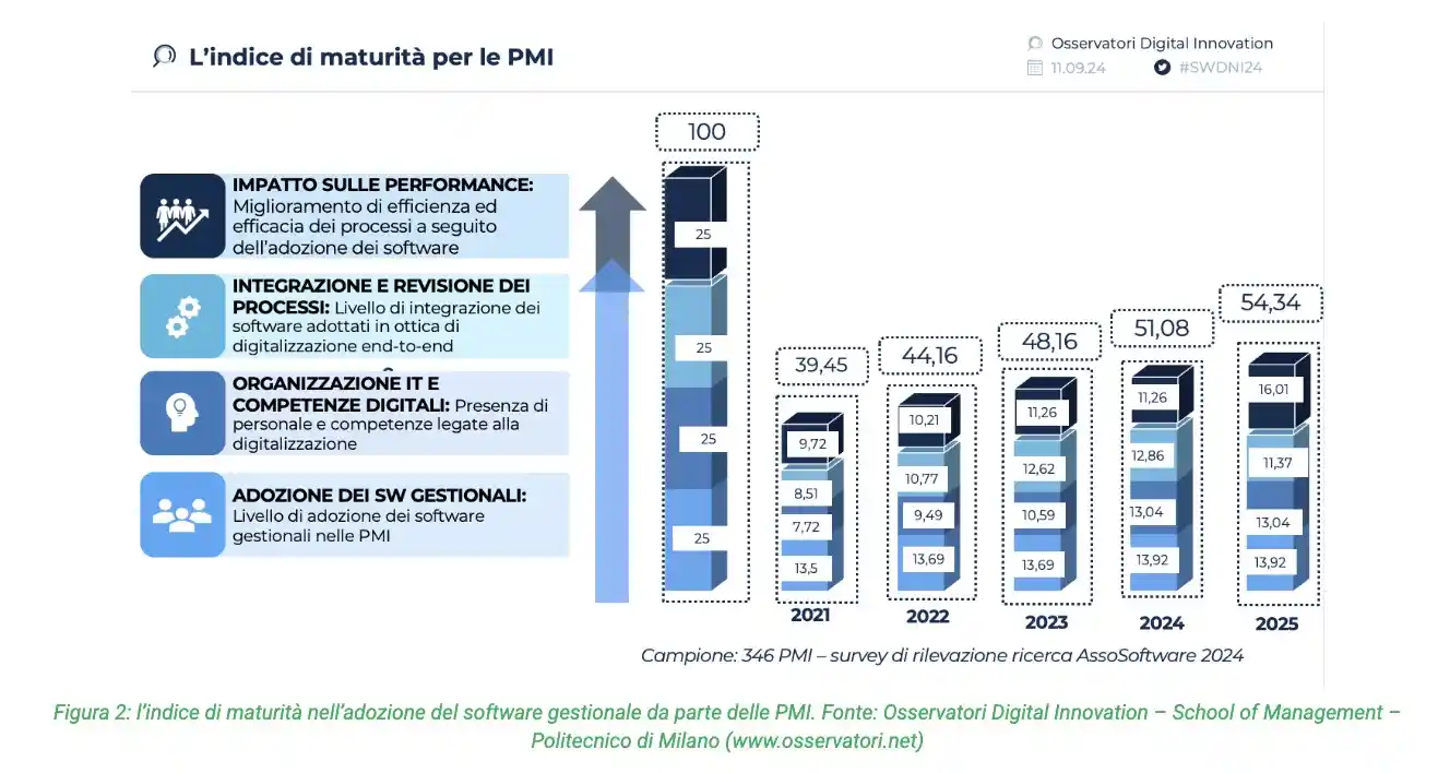 software-italia-pmi