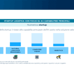 Intelligenza (artificiale e umana) per il futuro della Logistica
