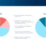 Demand Forecasting Beyond Spreadsheets: trasformazione digitale del processo di previsione in Italia