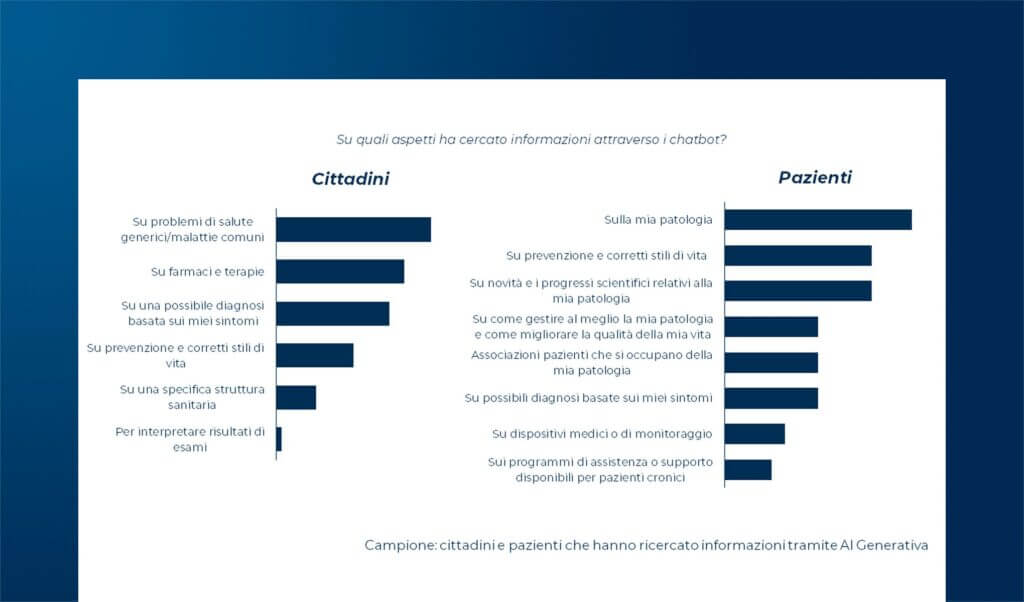 La Sanità Digitale dal punto di vista del cittadino-paziente: utilizzo, sfide e opportunità