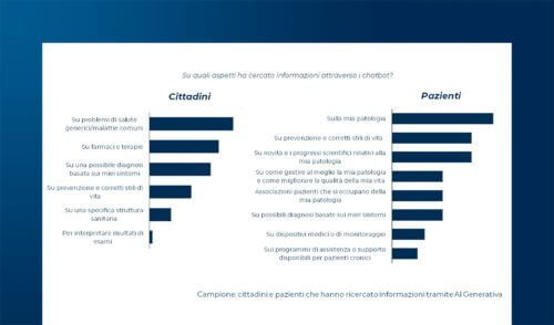 La Sanità Digitale dal punto di vista del cittadino-paziente: utilizzo, sfide e opportunità