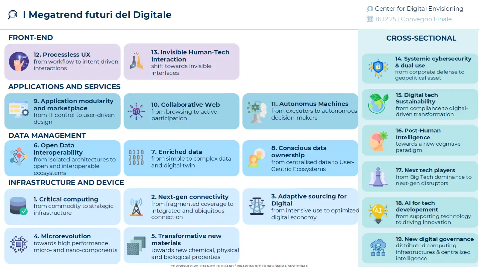 megatrend-futuro-digitale
