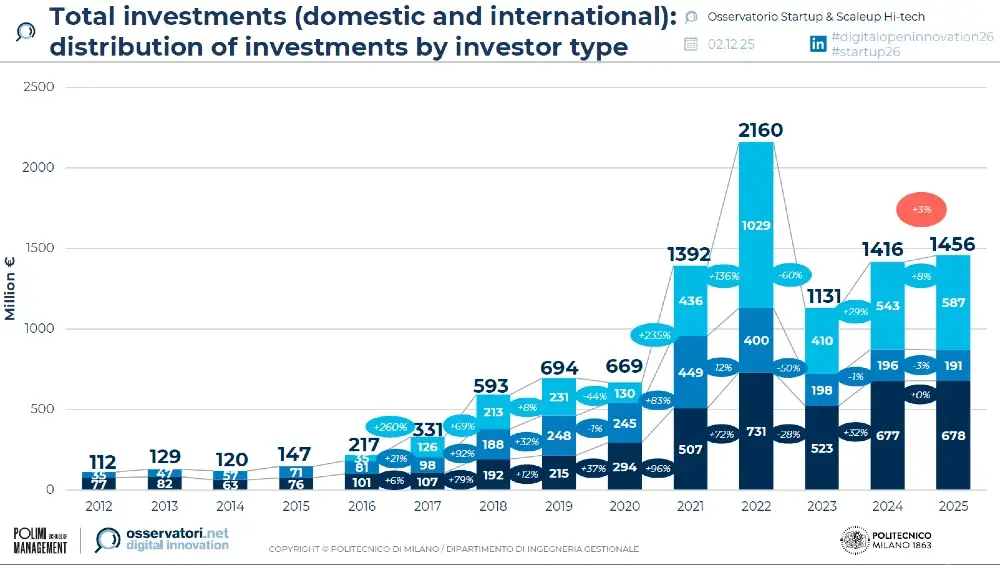 startup-italia-finanziamenti