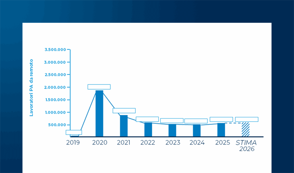 La diffusione dello Smart Working nella PA