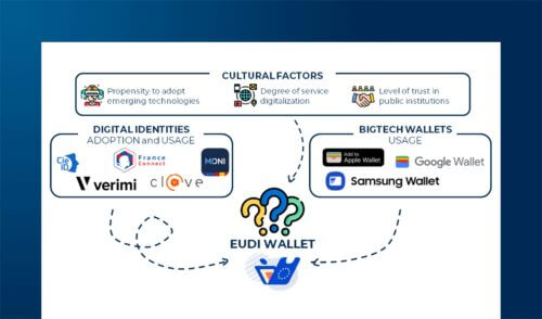 The perspective of European users on digital identity and EUDI Wallets