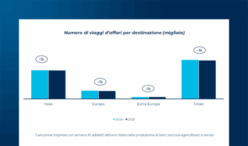 Il mercato dei viaggi d’affari nel 2025 e la risposta delle aziende al cambiamento