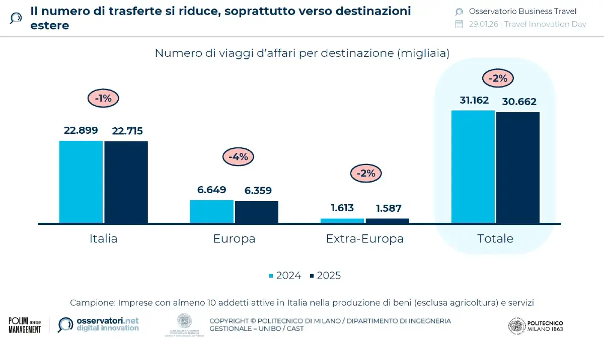 mercato-viaggi-d-affari-2025