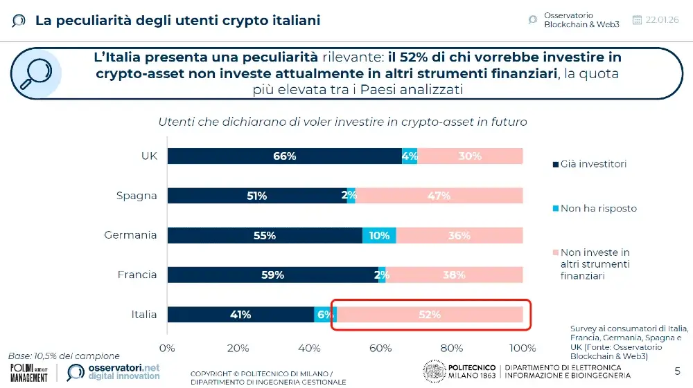 utenti-crypto-italia